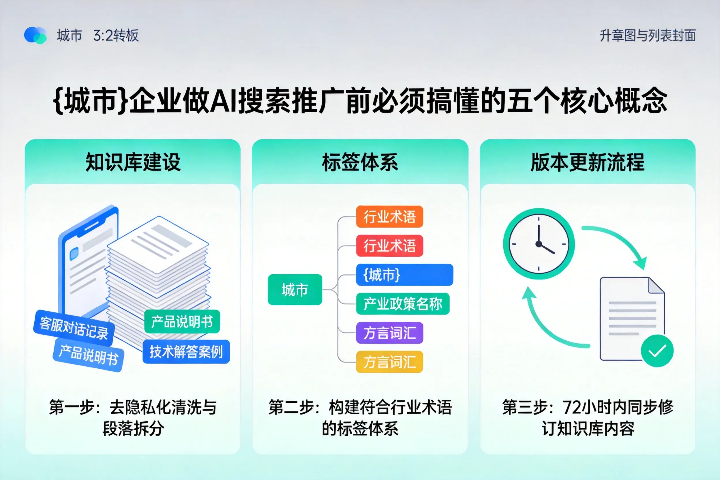 睢阳企业做AI搜索推广前必须搞懂的五个核心概念
